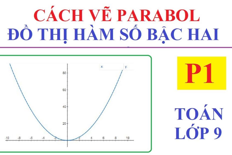 Cách Vẽ Parabol. Vẽ Đồ Thị Hàm Số Bậc Hai Y=Ax^2. Toán Lớp 9 - P1 - Youtube