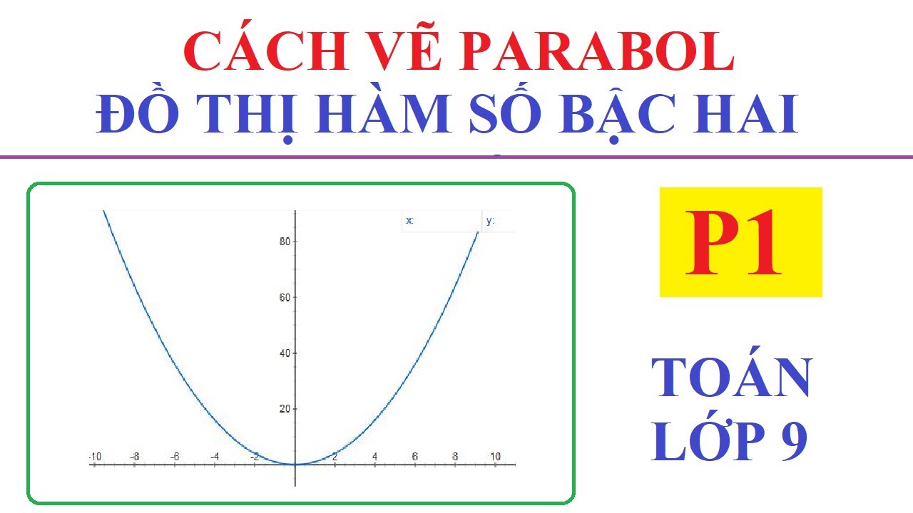 Cách Vẽ Parabol. Vẽ Đồ Thị Hàm Số Bậc Hai Y=Ax^2. Toán Lớp 9 - P1 - Youtube