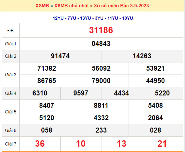 Soi Cầu Xsmb Thứ 2 Ngày 4/9/2023 Dự Đoán Cầu Lô Đẹp Miền Bắc - Cầu Lô Đẹp